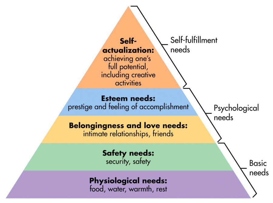 maslow hierarchy of needs with creativity on the top
